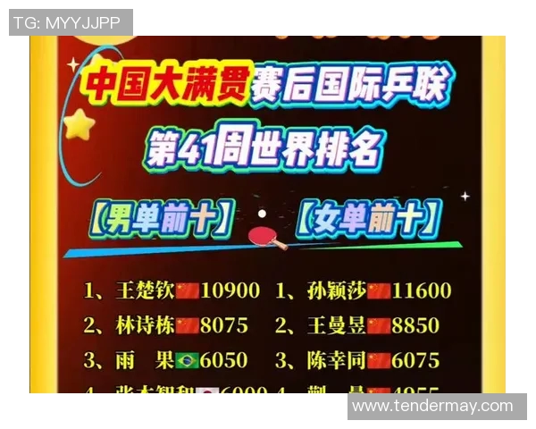 深圳乒乓球队在世界杯积分榜上以61分稳居第一名展现强大实力 深圳乒乓球队在世界杯积分榜上以61分稳居第一名展现强大实力