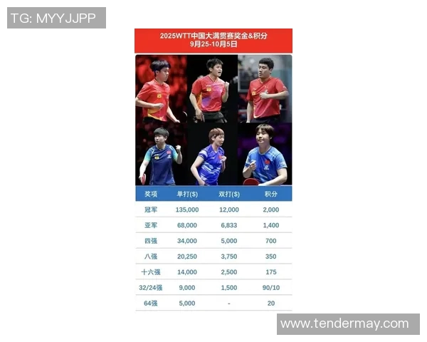 乒乓球比赛经验排行榜揭晓杭州乒乓球队荣登第八名引发关注