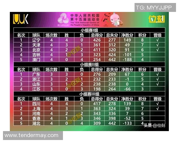 武汉篮球队在最新状态排行榜中荣登第八名展现强劲实力与潜力 武汉篮球队在最新状态排行榜中荣登第八名展现强劲实力与潜力